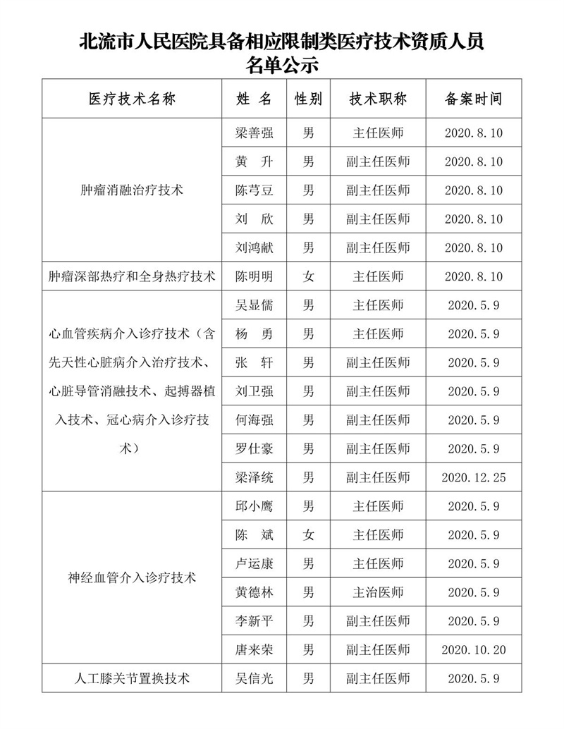 北流市人民医院具备相应限制类医疗技术资质人员名单