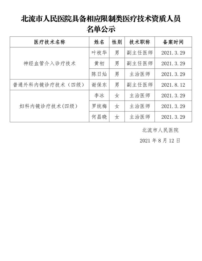 北流市人民医院具备相应限制类医疗技术人员资质名单