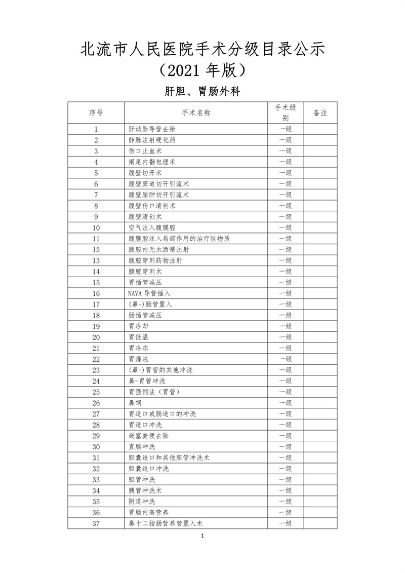 2021年北流市人民医院手术分级目录公示