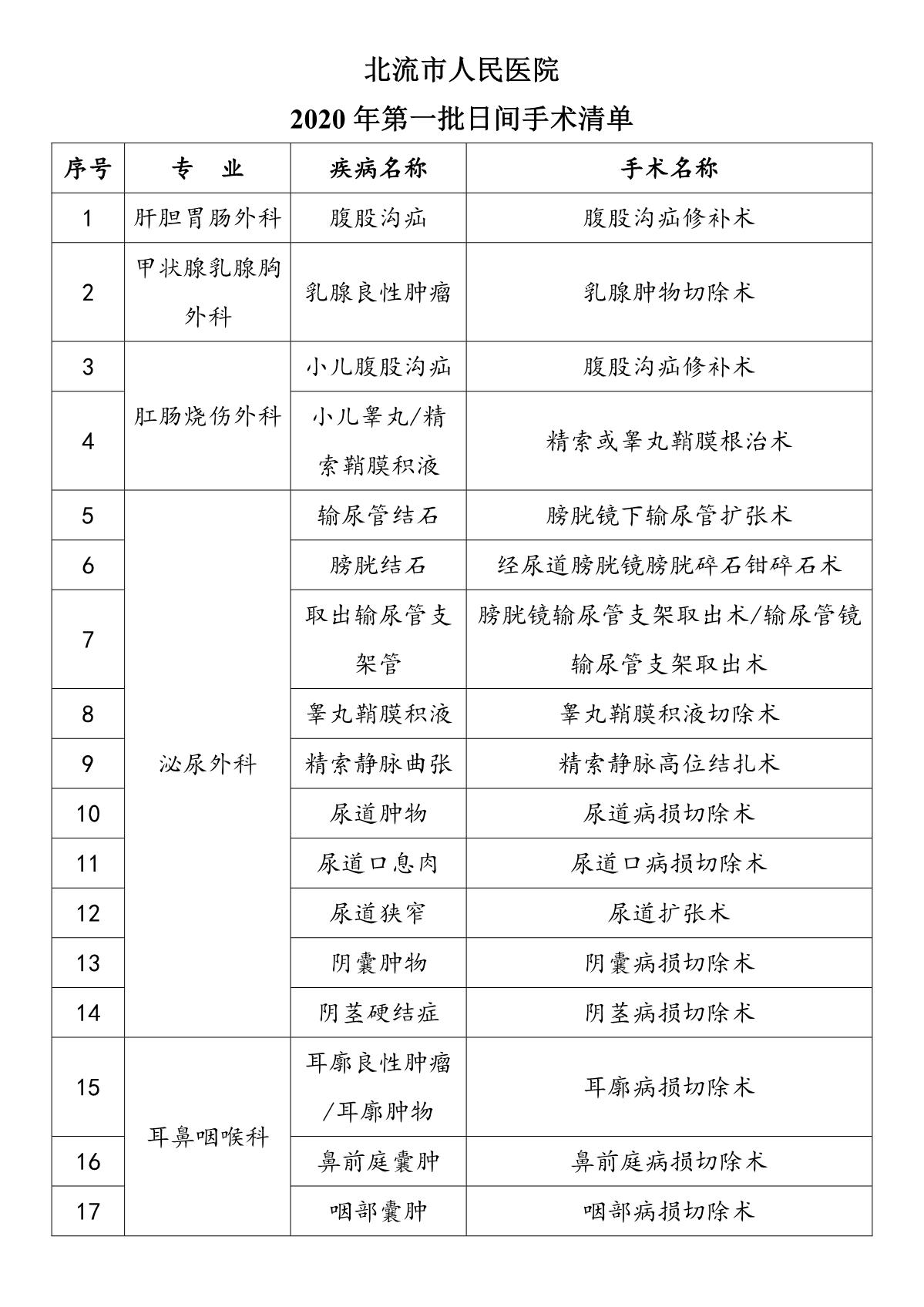 北流市人民医院2020年日间手术病种目录公示
