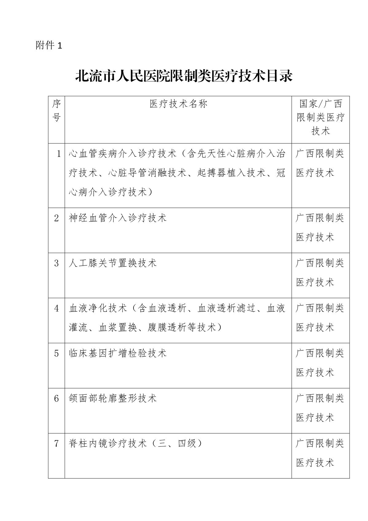 北流市人民医院限制类医疗技术目录