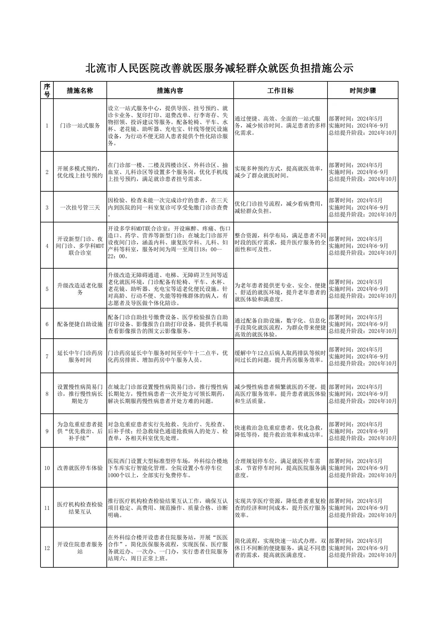 北流市人民医院改善就医服务减轻群众就医负担措施公示