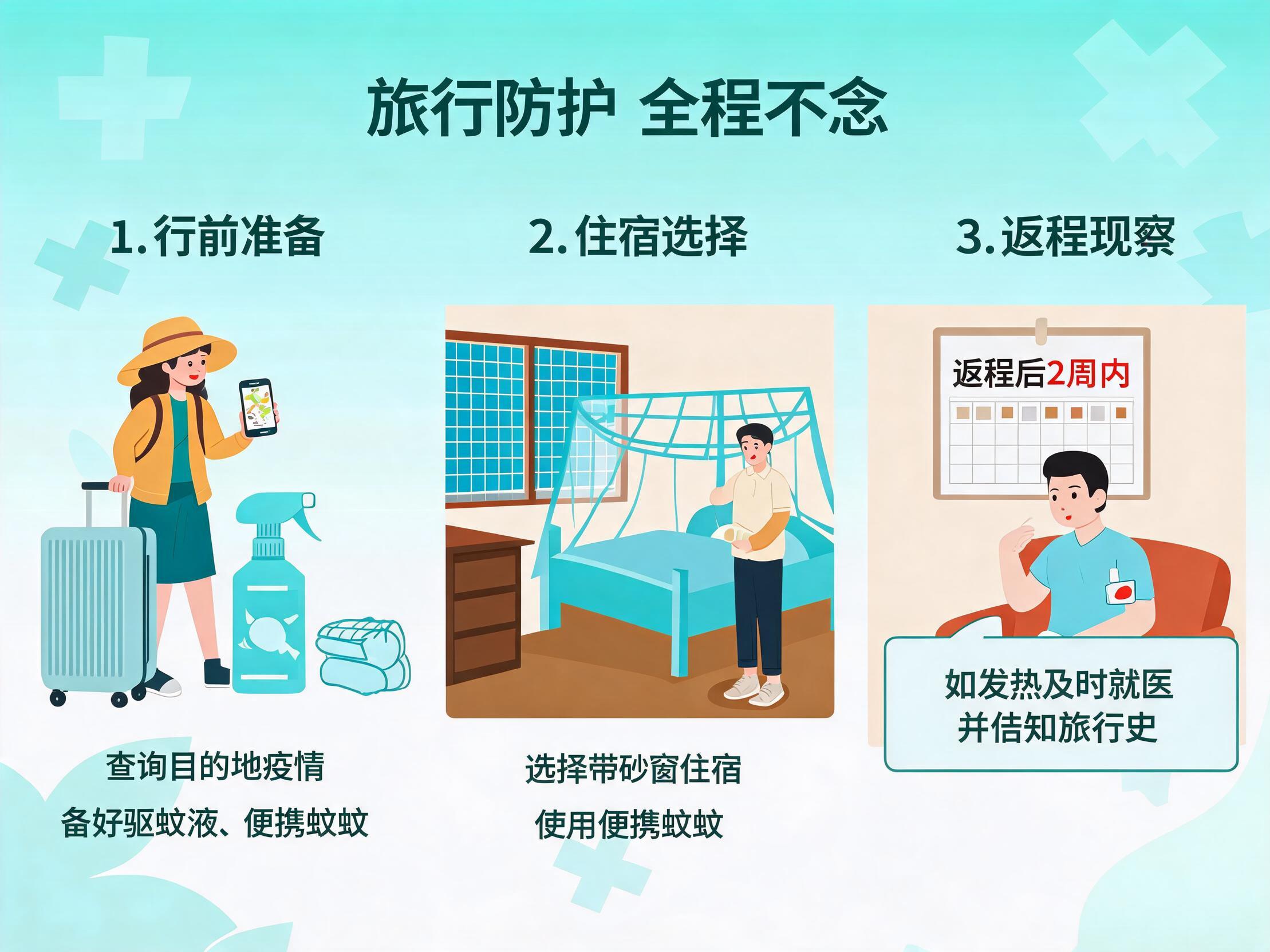 外出旅行防护示意图