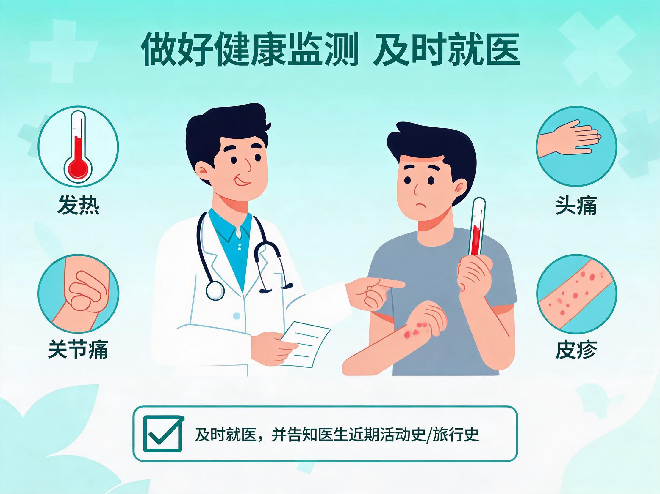 健康监测与就医示意图